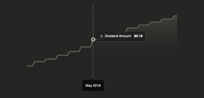 Dividend Analytics