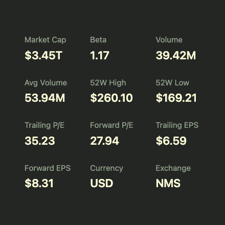 Live Market Data