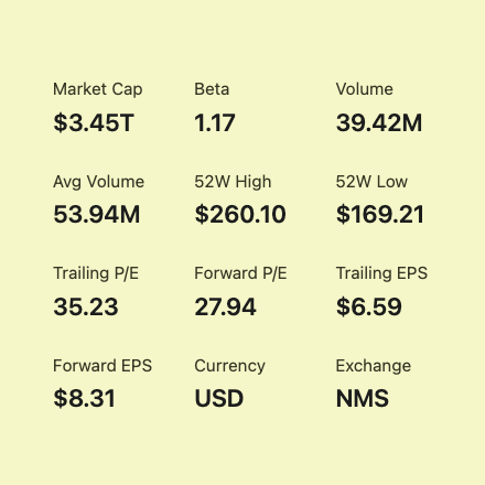 Live Market Data