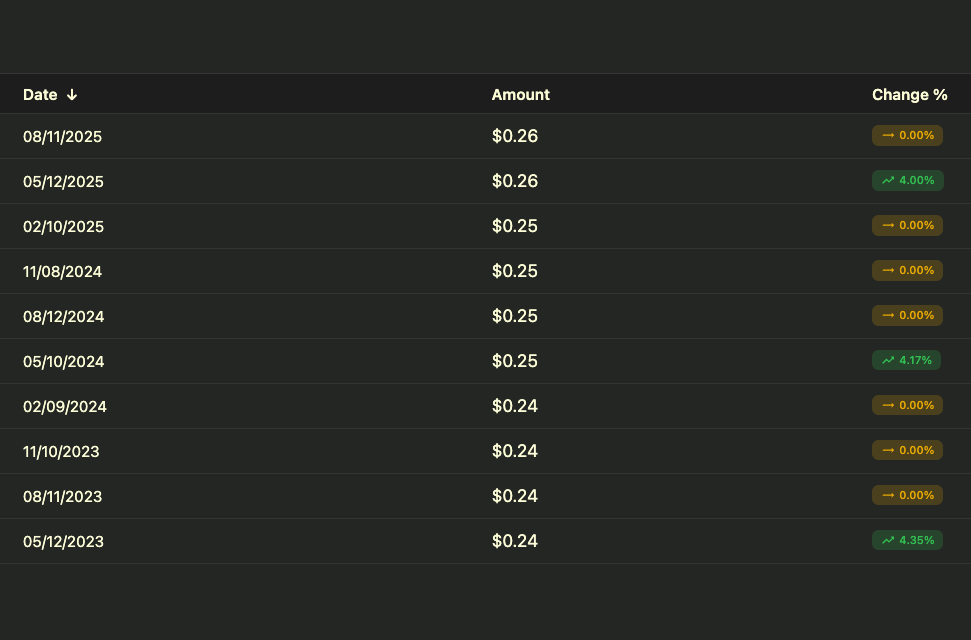 Simple Table View