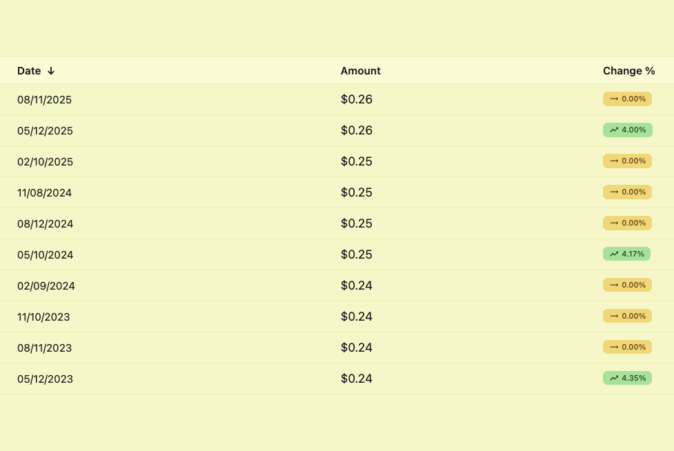 Simple Table View